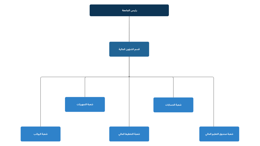 Process Mapping Whiteboard in Dark Blue Blue Light Blue Monochromatic Style (1)
